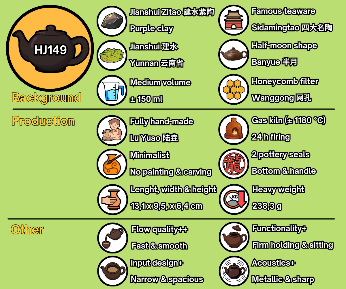HJ149 - EN